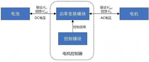 電機(jī)控制器原理圖